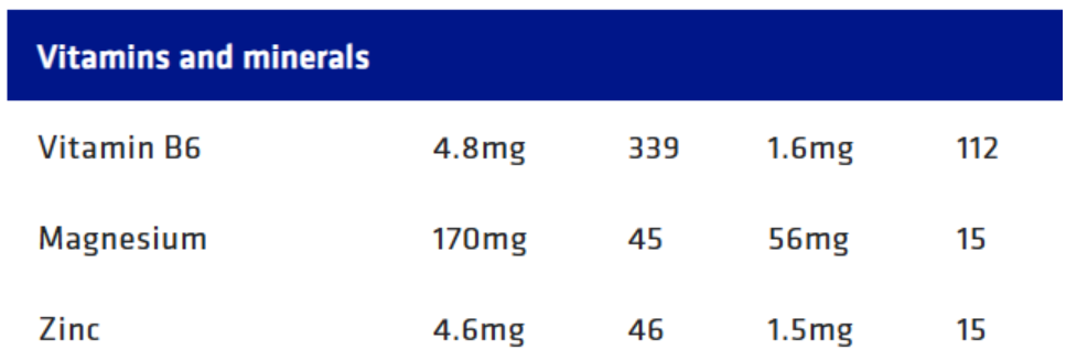 USN - Hardcore Whey - 2KG